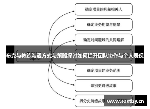 布克与教练沟通方式与策略探讨如何提升团队协作与个人表现 布克与教练沟通方式与策略探讨如何提升团队协作与个人表现